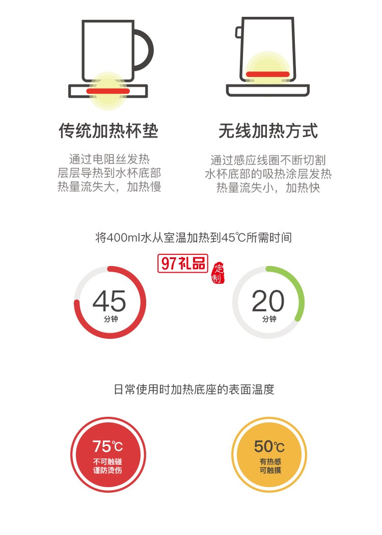 停車坪充電水杯手機(jī)無(wú)線充電器公司廣告禮品定制