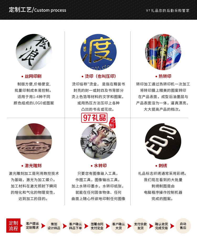 商務(wù)禮品印制logo送客戶企業(yè)實(shí)用活動(dòng)伴手禮品