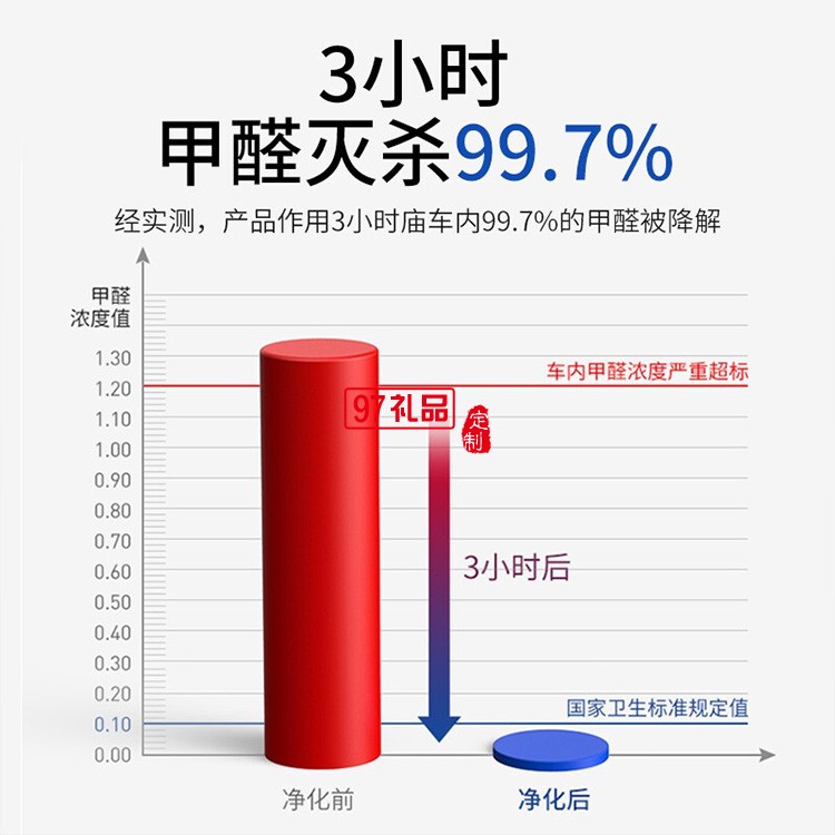 新車除味除甲醛 車內除味車載空氣凈化器香薰